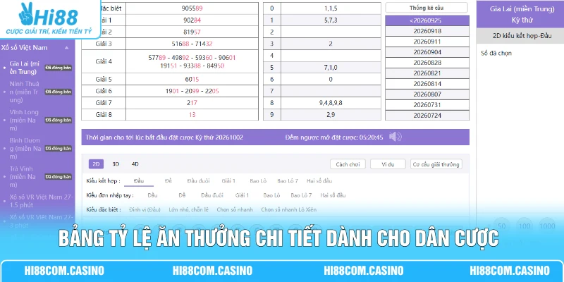 3 Càng - Nắm Vững 4 Tuyệt Chiêu Chốt Số Cực Chuẩn Tại Hi88 Bảng tỷ lệ ăn thưởng chi tiết dành cho dân cược theo từng đài