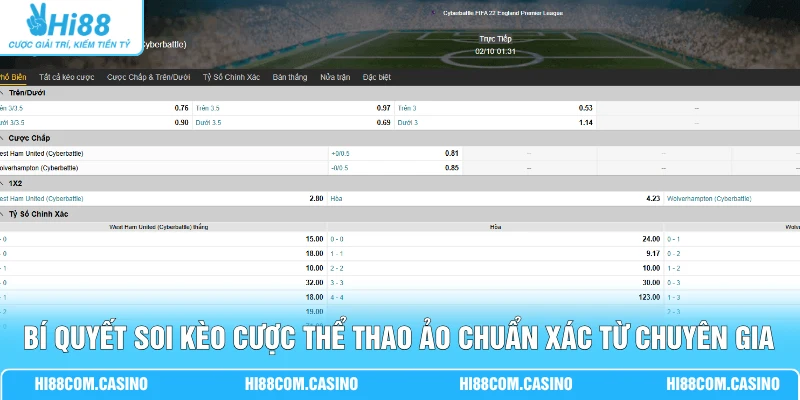 Cá Cược Thể Thao Ảo - Kèo Handicap 0.25 Đến 0.75 Bàn Bí quyết soi kèo cược thể thao ảo chuẩn xác từ chuyên gia