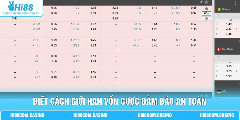 IM Thể Thao | Trải Nghiệm Đẳng Cấp Cùng 1.000+ Kèo Đấu Biết cách giới hạn vốn cược đảm bảo an toàn
