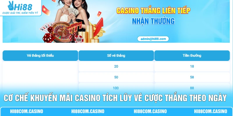 Khuyến Mãi Casino Hi88 - Săn ID Đuôi 88 Nhận 18.888 Điểm Cơ chế khuyến mãi Casino tích lũy vé cược thắng theo ngày tại Hi88