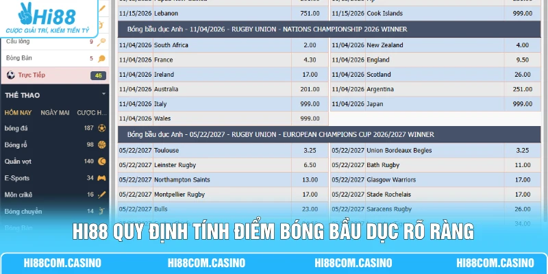 Cá Cược Bóng Bầu Dục - Hướng Dẫn Luật Chơi Và Kinh Nghiệm Hi88 quy định tính điểm bóng bầu dục rõ ràng