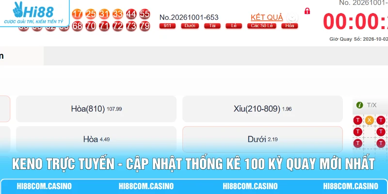 Keno Trực Tuyến - Cập Nhật Thống Kê 100 Kỳ Quay Mới Nhất Keno Trực Tuyến - Cập Nhật Thống Kê 100 Kỳ Quay Mới Nhất