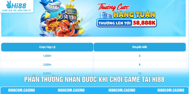 Chơi Nổ Hũ - Bắn Cá - Game Bài Hi88 Nhận Thưởng 58,888K Phần thưởng nhận được khi chơi game tại Hi88