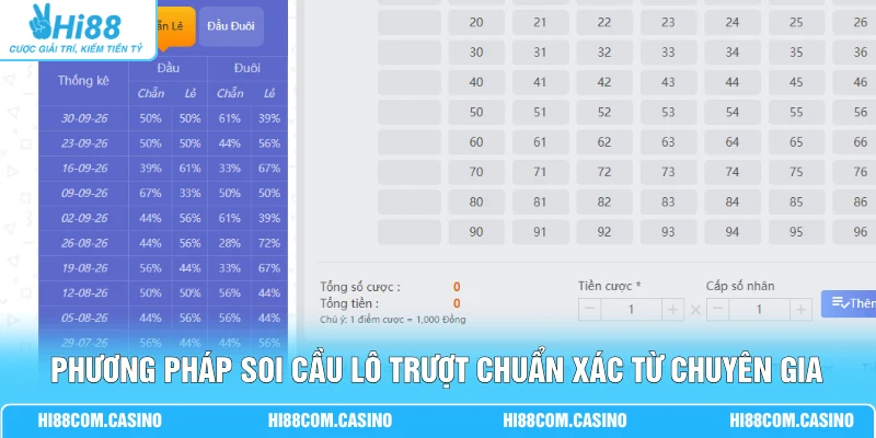 Lô Trượt - Cách Xây Dựng Dàn 10 Số Nhận Thưởng Gấp 16 Lần Phương pháp soi cầu lô trượt chuẩn xác từ chuyên gia