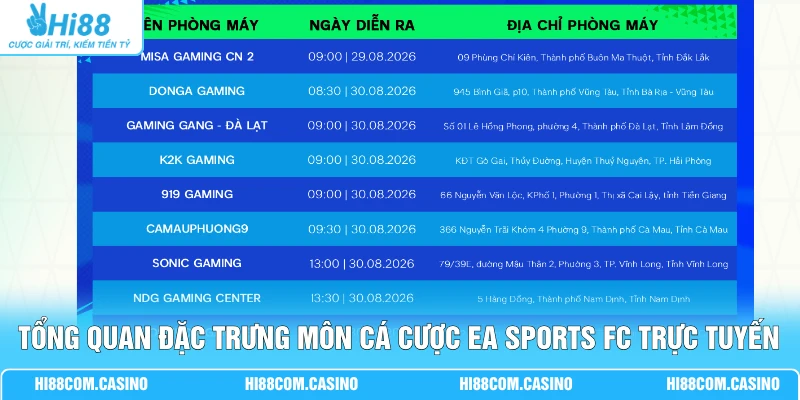 Cá Cược EA Sports FC - Trải Nghiệm Bóng Đá Điện Tử Sôi Động Tổng quan đặc trưng môn cá cược EA Sports FC trực tuyến